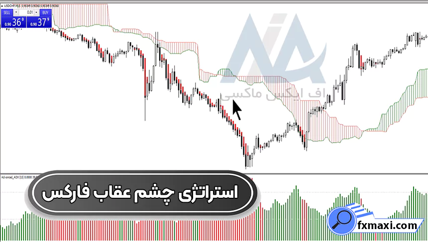 آموزش استراتژی چشم عقاب فارکس 🉑دریافت سیگنال خرید و فروش