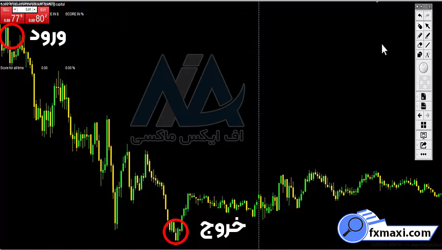 استراتژی کف و سقف فارکساستراتژی فارکس سیگنال فارکس استراتژی اسکالپ فارکس