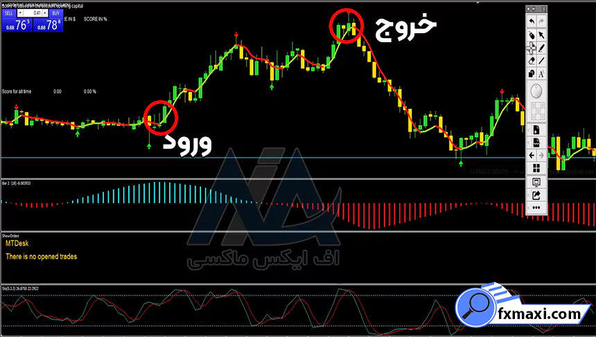 استراتژی کف و سقف فارکساستراتژی فارکس سیگنال فارکس استراتژی اسکالپ فارکس