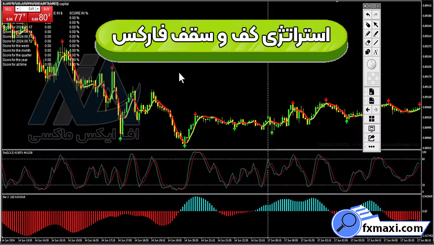 آموزش استراتژی کف و سقف فارکس 💢معامله بر روی جفت ارزها