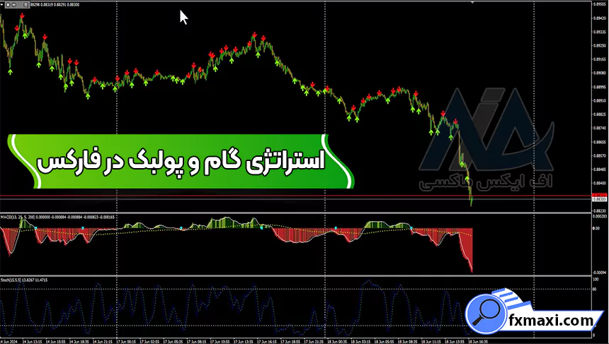 آموزش استراتژی گام و پولبک در فارکس 🟠معامله جفت ارزهای اصلی و فرعی