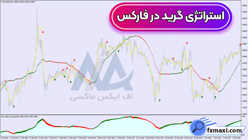 معرفی استراتژی گرید در فارکس 💮معامله بر روی جفت ارزها