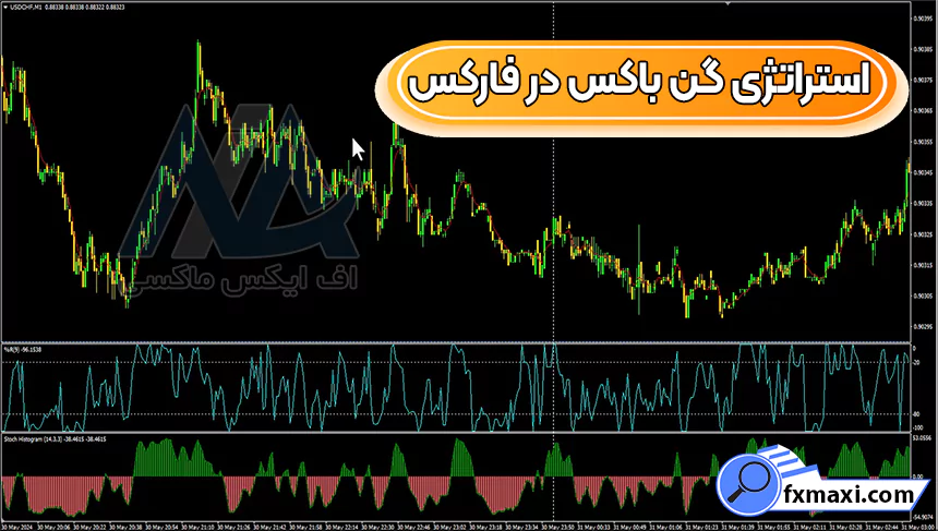 آموزش استراتژی گن باکس در فارکساستراتژی فارکس استراتژی اسکالپ فارکس سیگنال فارکس