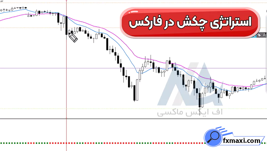 آموزش استراتژی چکش در فارکساستراتژی فارکس استراتژی اسکالپ فارکس سیگنال فارکس