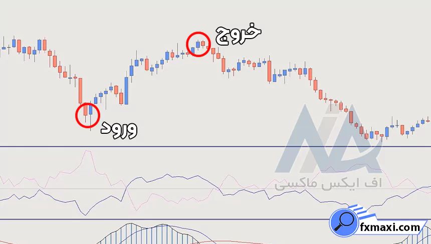 استراتژی چکش فیبوناچی فارکساستراتژی فارکس استراتژی اسکالپ فارکس سیگنال فارکس