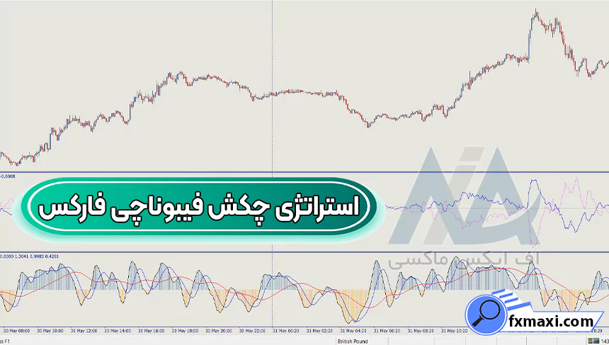 آموزش استراتژی چکش فیبوناچی فارکساستراتژی فارکس استراتژی اسکالپ فارکس سیگنال فارکس