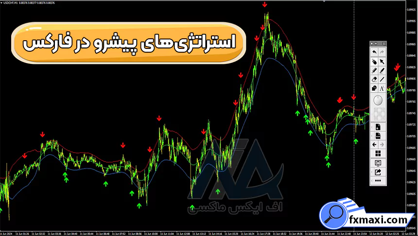 آموزش استراتژی پیشرو در فارکساستراتژی فارکس استراتژی اسکالپ فارکس سیگنال فارکس