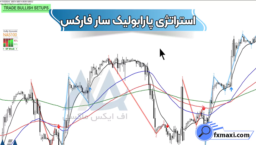 آموزش استراتژی پارابولیک سار فارکساستراتژی اسکالپ فارکس سیگنال فارکس