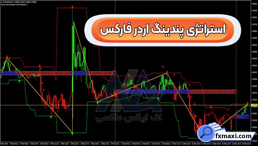 معرفی استراتژی پندینگ اردر فارکس ⭕معامله بر روی جفت ارزها