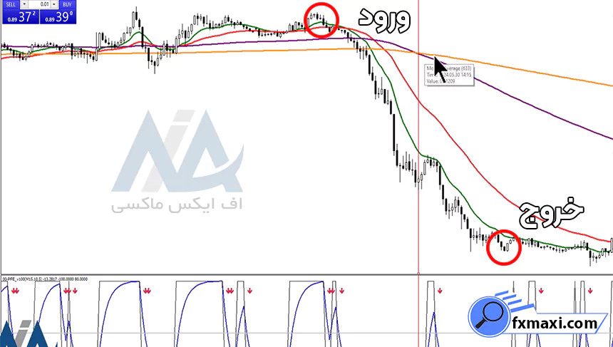 استراتژی پراپ برای فارکساستراتژی فارکس استراتژی اسکالپ فارکس سیگنال فارکس