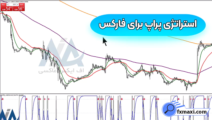 معرفی استراتژی پراپ برای فارکساستراتژی فارکس استراتژی اسکالپ فارکس سیگنال فارکس