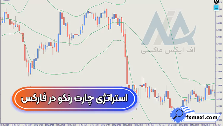 آموزش استراتژی چارت رنکو در فارکساستراتژی فارکس استراتژی اسکالپ فارکس سیگنال فارکس