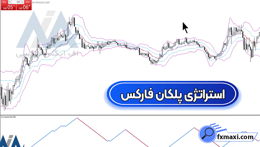 آموزش استراتژی پلکان فارکساستراتژی فارکس استراتژی اسکالپ فارکس سیگنال فارکس