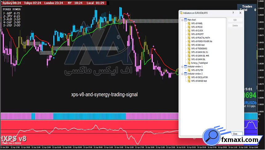تنظیم اندیکاتورهااستراتژی فارکس استراتژی اسکالپ فارکس سیگنال فارکس