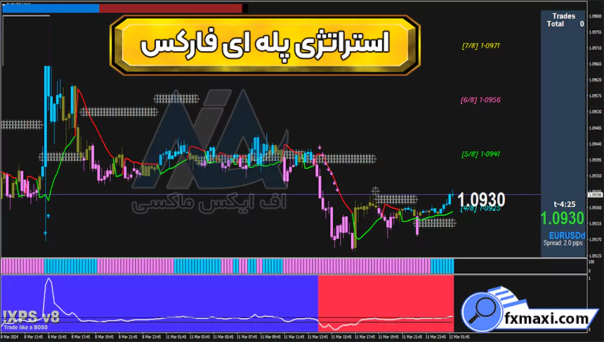 آموزش استراتژی پله ای فارکساستراتژی فارکس استراتژی اسکالپ فارکس سیگنال فارکس