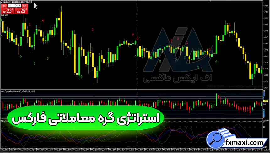 آموزش استراتژی گره معاملاتی فارکساستراتژی فارکس سیگنال فارکس استراتژی اسکالپ فارکس