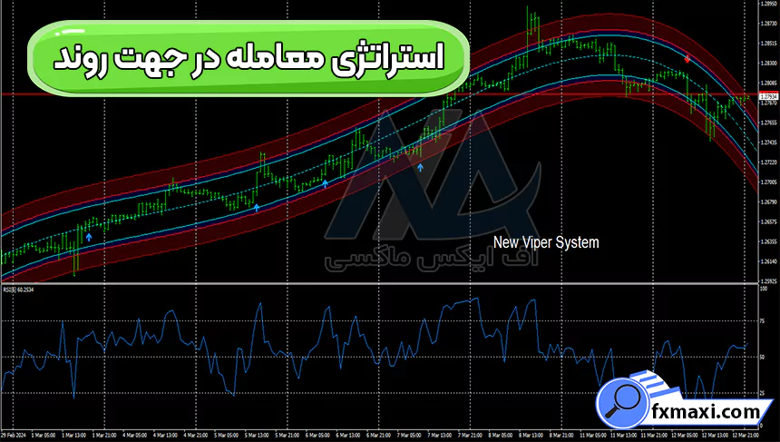 آموزش استراتژی معامله در جهت روند 🎯در تایم فریم بالای 5 دقیقه!