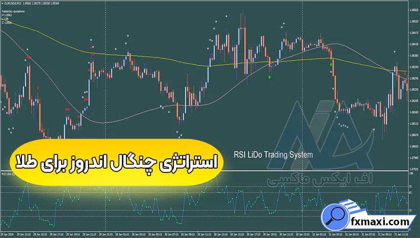 آموزش استراتژی چنگال اندروز برای طلااستراتژی طلا استراتژی اسکالپ طلا سیگنال طلا