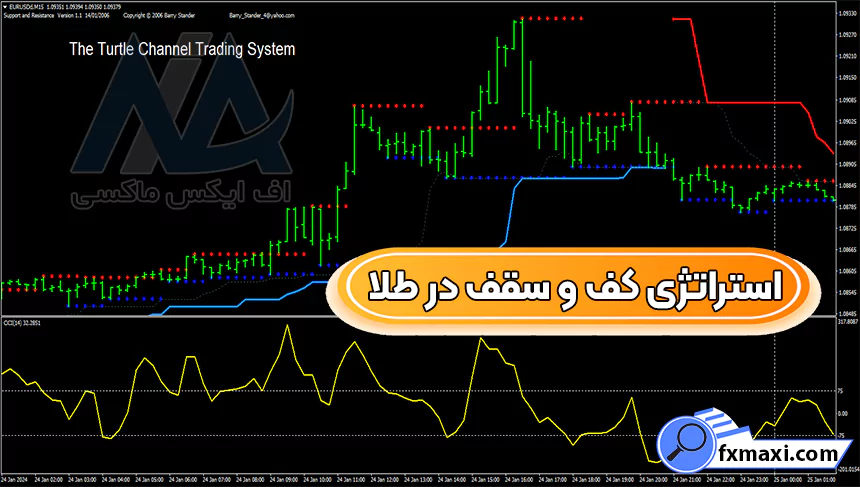 معرفی استراتژی کف و سقف در طلااستراتژی طلا استراتژی اسکالپ طلا سیگنال طلا