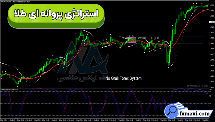 آموزش استراتژی پروانه ای طلا 🟢با وین ریت بالای 90%