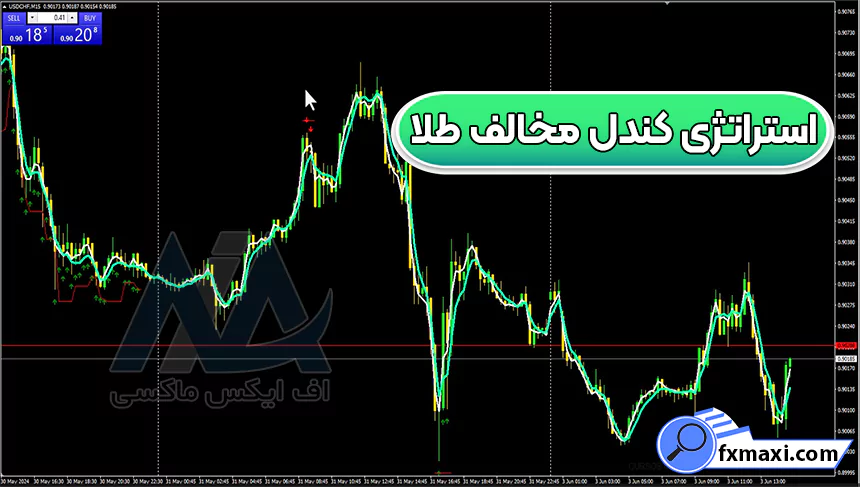 معرفی استراتژی کندل مخالف طلااستراتژی طلا استراتژی اسکالپ طلا سیگنال طلا