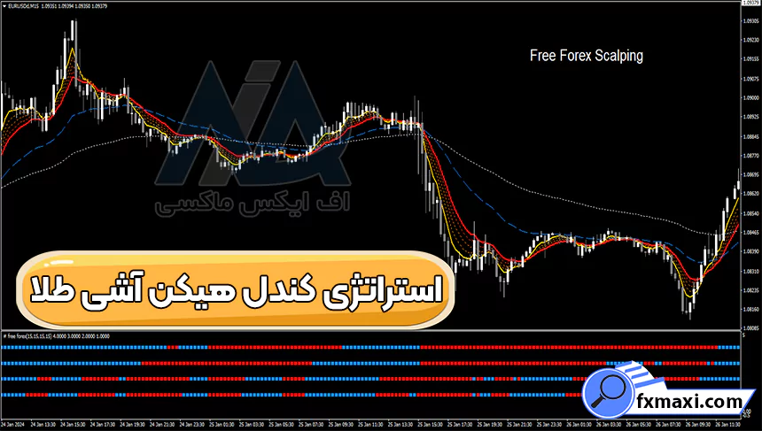 آموزش استراتژی کندل هیکن آشی طلااستراتژی طلا سیگنال طلا استراتژی اسکالپ طلا