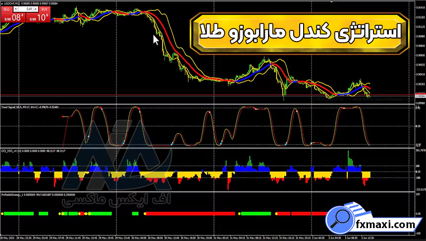 معرفی استراتژی کندل مارابوزو طلااستراتژی طلا استراتژی اسکالپ طلا سیگنال طلا