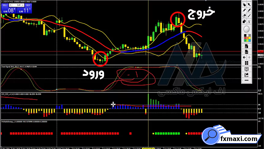 استراتژی کندل مارابوزو طلااستراتژی طلا استراتژی اسکالپ طلا سیگنال طلا