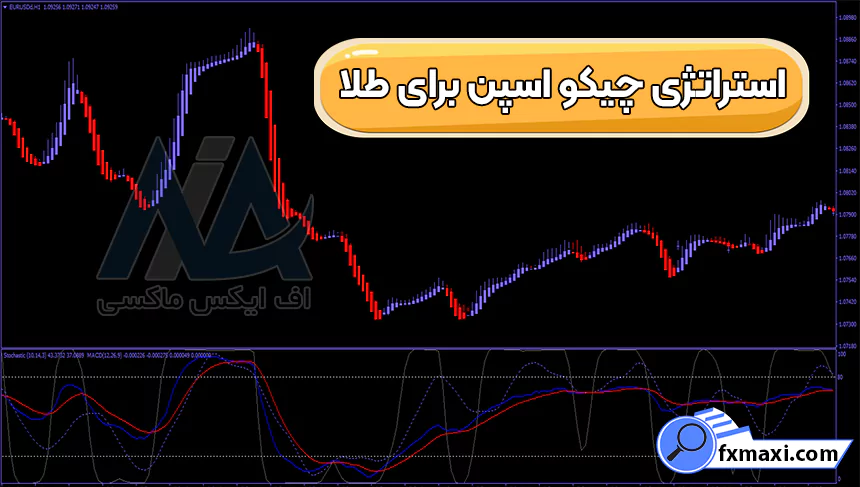 معرفی استراتژی چیکو اسپن برای طلااستراتژی طلا استراتژی اسکالپ طلا سیگنال طلا