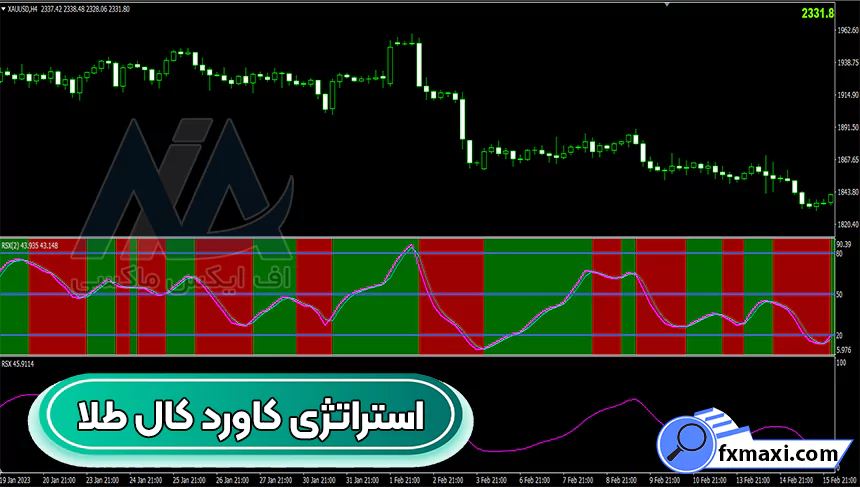 بررسی استراتژی کاورد کال طلا 🟠دریافت نقاط خرید و فروش فلزات