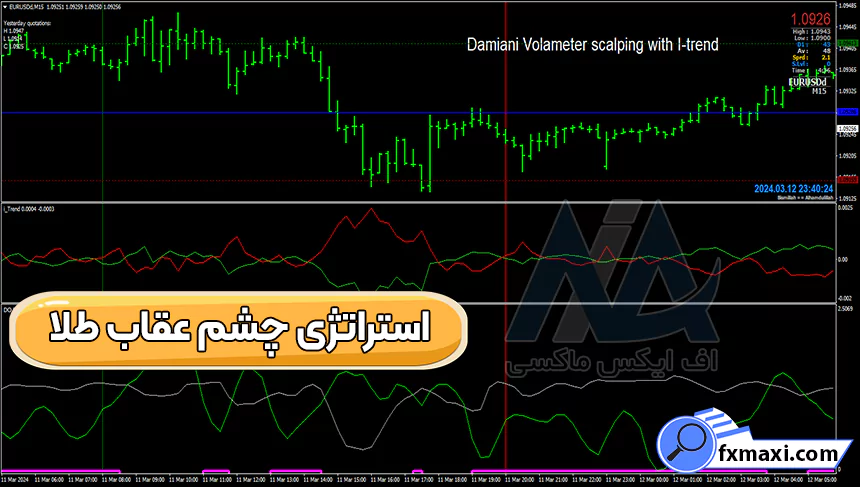 معرفی استراتژی چشم عقاب طلا 💠معامله بر روی فلزات گرانبها