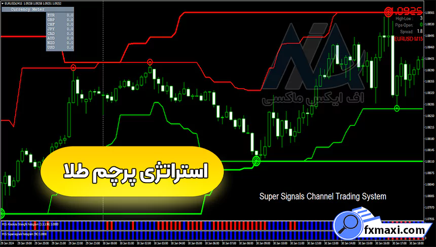 آموزش استراتژی پرچم طلااستراتژی طلا استراتژی اسکالپ طلا سیگنال طلا