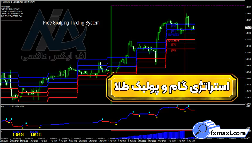 معرفی استراتژی گام و پولبک طلا 💥با وین ریت بالای 85%