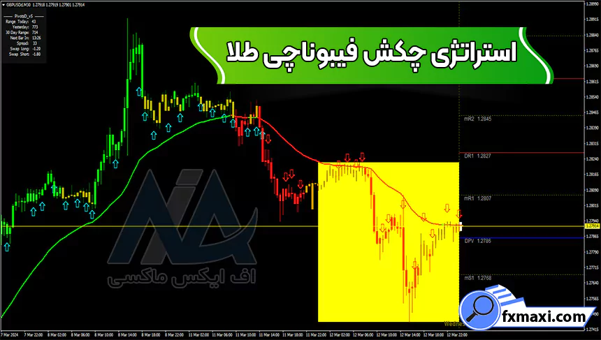 آموزش استراتژی چکش فیبوناچی طلااستراتژی طلا استراتژی اسکالپ طلا سیگنال طلا