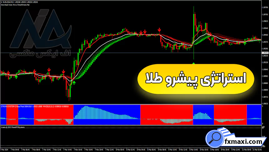 معرفی استراتژی پیشرو طلا 🟣معامله بر روی فلزات گرانبها