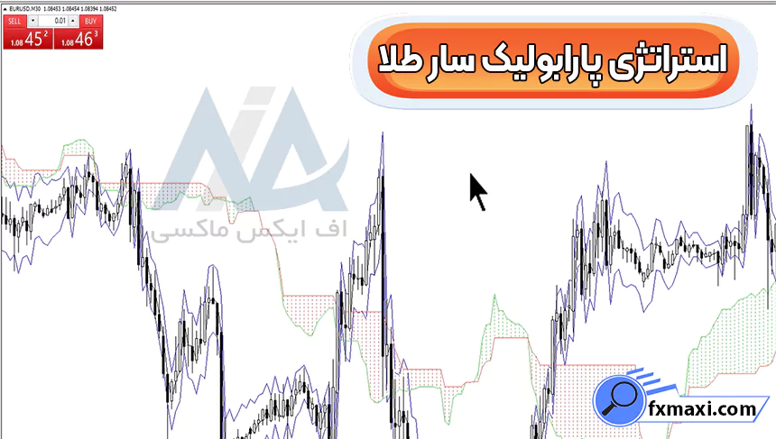 آموزش استراتژی پارابولیک سار طلا 🔱در تایم فریم بالای 30 دقیقه ای