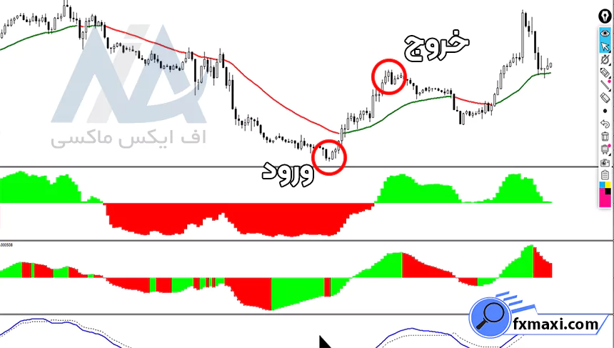 استراتژی پندینگ اردر طلااستراتژی طلا استراتژی اسکالپ طلا سیگنال طلا