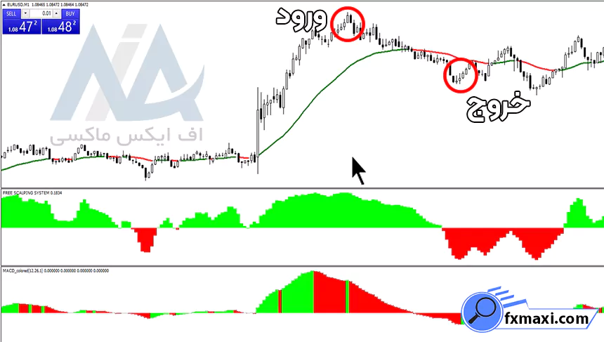 استراتژی پندینگ اردر طلااستراتژی طلا استراتژی اسکالپ طلا سیگنال طلا