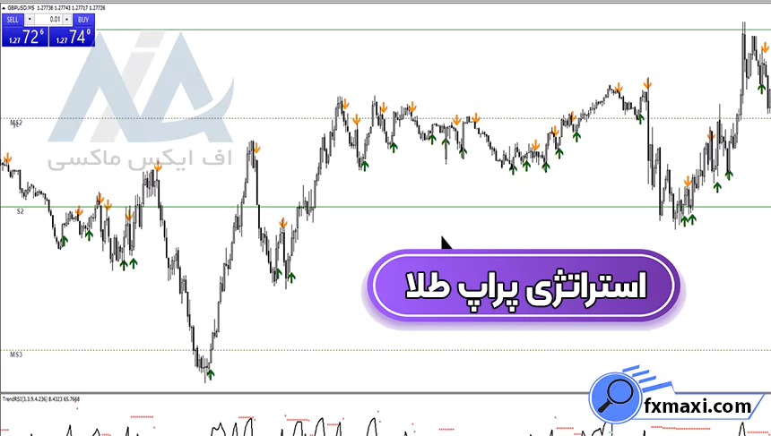 معرفی استراتژی پراپ طلا 🌏معامله بر روی فلزات گرانبها