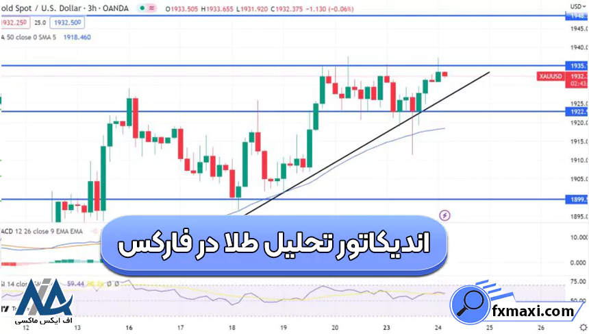 بهترین اندیکاتور تحلیل طلا در فارکس اندیکاتورهای فارکس اندیکاتور تحلیل طلا در فارکس اندیکاتور طلا