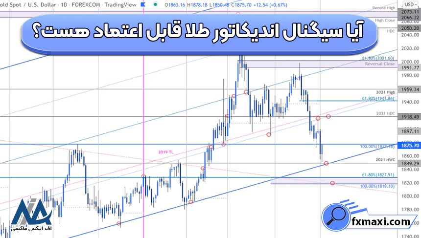 آیا سیگنال‌های اندیکاتور طلا قابل اعتماد هستند؟ اندیکاتورهای فارکس اندیکاتور تحلیل طلا در فارکس اندیکاتور طلا