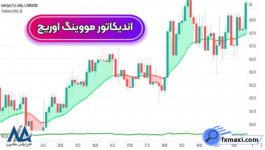 اندیکاتور مویینگ اوریجاستراتژی طلا استراتژی اسکالپ طلا سیگنال طلا