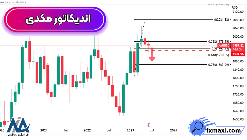 اندیکاتور مکدیاستراتژی طلا استراتژی اسکالپ طلا سیگنال طلا