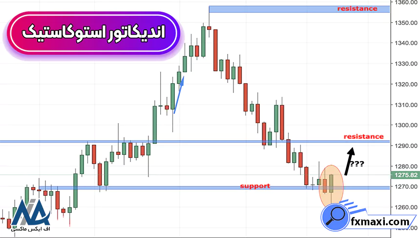 اندیکاتور استوکاستیکاستراتژی طلا استراتژی اسکالپ طلا سیگنال طلا