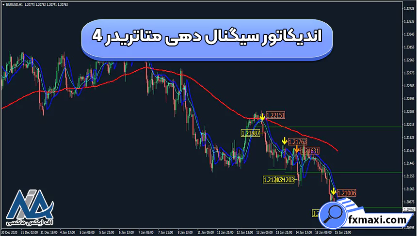 بهترین اندیکاتور سیگنال دهی متاتریدر 4اندیکاتور سیگنال دهی سیگنال ارز دیجیتال