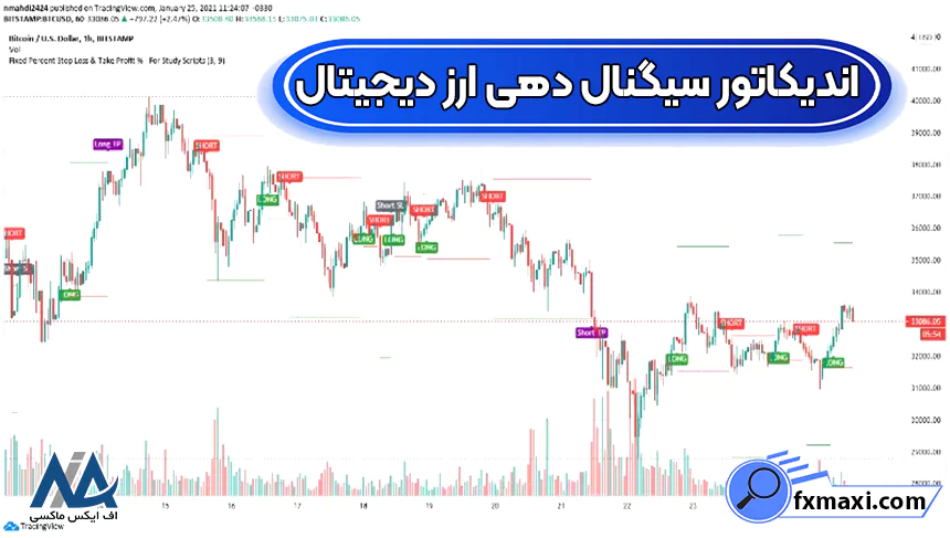 اندیکاتور سیگنال دهی ارز دیجیتال رایگان 🔷معرفی اندیکاتور سیگنال دهی کریپتو