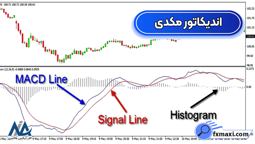 اندیکاتور مکدیاندیکاتور سیگنال کریپتو معرفی اندیکاتور سیگنال دهی ارز دیجیتال