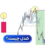 کندل چیست و چه کاربردی دارد؟! 📊آشنایی با انواع کندل ها در تحلیل تکنیکال