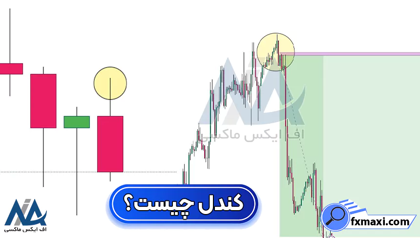 کندل چیست؟ انواع کندل کاربرد کندل ها