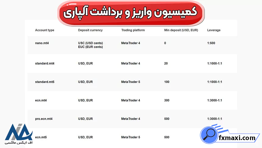 محاسبه کارمزد آلپاریکارمزد بروکر آلپاری کمیسیون بروکر آلپاری